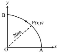 Kinematics mcq question image